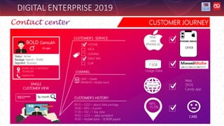 DIGITAL ENTERPRISE 2019
Hybrid line
Status: Active
Package: Hybrid - 19,900
Segment: Business USINESS
BOLD Gansukh
26 ages
KHAN-UUL, 3 KHOROO
TELMUUN
SINGLE
CUSTOMER VIEW
9933**** By month
CUSTOMER’S SERVICE:
HITONE
MCA
LEASING
DAILY VAS
CLIR
CUSTOMER’S HISTORY:
09:15 – 2222 – about data package
10:00 – NPS – 4 point
17:20 – 592 – 1 day data
19:03 – 2222 – data complaint
19:00 – Mobile bank - 19,900₮ payed
UNIT – Dealer
PAYMENT- Mobile bank
CHANNEL:
Now
uses
IPHONE 6S
Web
SPOS
Candy app
Internet
CARE
Usage Data
7.5GB
NPS
-15.5%
OFFER
CUSTOMER JOURNEY
 