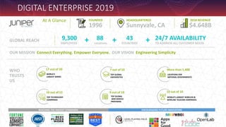 At A Glance
Sunnyvale, CA
HEADQUARTERED
1996
FOUNDED
$4.648B
2018 REVENUE
9,300
EMPLOYEES
88
Locations
43
COUNTRIES
24/7 AVAILABILITY
TO ADDRESS ALL CUSTOMER NEEDS
GLOBAL REACH +
+ +
17 out of 20
WORLD’S
LARGEST BANKS
7 out of 10
TOP GLOBAL
UNIVERSITIES
More than 1,400
LOCATIONS FOR
NATIONAL GOVERNMENTS
10 out of 12
TOP TECHNOLOGY
COMPANIES
9 out of 10
TOP GLOBAL
WEB SERVICE
PROVIDERS
10 out of 10
WORLD’S LARGEST WIRELESS &
WIRELINE TELECOM COMPANIES
REACHING THE HIGHEST STANDARDS ENCOURAGING FUTURE INNOVATORS
OUR MISSION Connect Everything. Empower Everyone. OUR VISION Engineering Simplicity
WHO
TRUSTS
US
DIGITAL ENTERPRISE 2019
 