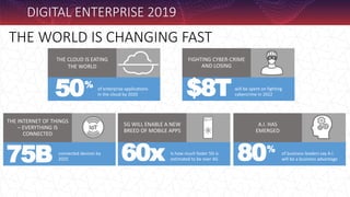 THE INTERNET OF THINGS
– EVERYTHING IS
CONNECTED
connected devices by
2025
75B
5G WILL ENABLE A NEW
BREED OF MOBILE APPS
Is how much faster 5G is
estimated to be over 4G
60x
A.I. HAS
EMERGED
of business leaders say A.I.
will be a business advantage
%
80
THE CLOUD IS EATING
THE WORLD
%
50 of enterprise applications
in the cloud by 2020
FIGHTING CYBER-CRIME
AND LOSING
will be spent on fighting
cybercrime in 2022
$8T
THE WORLD IS CHANGING FAST
DIGITAL ENTERPRISE 2019
 