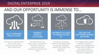 AND OUR OPPORTUNITY IS IMMENSE TO…
DISTRIBUTE CLOUDS
TO ENABLE 5GAND
IoT
DELIVER THE
SOFTWARE DEFINED
NETWORK
HELP COMPANIES
BUILD CLOUDS
CONNECT
PEOPLE
TO CLOUDS
Our intelligent SDN solution
enables customers to
achieve open, intelligent and
flexible business objectives
from cloud design to
implementation and post-
operation management.
We help our customers build
and run their cloud
environments with world-
class infrastructure
We build the best core,
edge, metro, and enterprise
networks to allow our
customers and their
customers to connect to the
cloud
We help our customers
transform their infrastructure
to scale-out distributed
clouds to help unleash the
promise of
5G & IoT
DIGITAL ENTERPRISE 2019
 