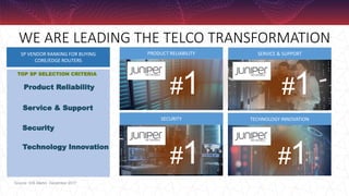 WE ARE LEADING THE TELCO TRANSFORMATION
SERVICE & SUPPORT
TECHNOLOGY INNOVATION
Least Important
Source: IHS Markit, December 2017
SP VENDOR RANKING FOR BUYING
CORE/EDGE ROUTERS
Product Reliability
Service & Support
Technology Innovation
Security
TOP SP SELECTION CRITERIA
#1
PRODUCT RELIABILITY
SECURITY
#1
#1 #1
 