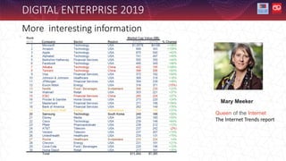 More interesting information
DIGITAL ENTERPRISE 2019
Mary Meeker
Queen of the Internet
The Internet Trends report
 