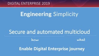 Secure and automated multicloud
DIGITAL ENTERPRISE 2019
Enable Digital Enterprise journey
 