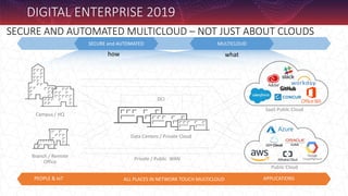 SECURE AND AUTOMATED MULTICLOUD – NOT JUST ABOUT CLOUDS
Branch / Remote
Office
Campus / HQ
SaaS Public Cloud
Public Cloud
Data Centers / Private Cloud
Private / Public WAN
DCI
ALL PLACES IN NETWORK TOUCH MULTICLOUD APPLICATIONS
PEOPLE & IoT
SECURE and AUTOMATED MULTICLOUD
how what
DIGITAL ENTERPRISE 2019
 