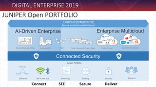 JUNIPER Open PORTFOLIO
Connected Security
Campus/HQ
Branch/Remote Office Public Cloud
Data Centers/Private Cloud SaaS Public Cloud
AI-Driven Enterprise Enterprise Multicloud
WAN
JUNIPER ENTERPRISE
Secure and Automate Multicloud
Switching Security
Routing
Juniper Portfolio
Software
Contrail
Mist
Junos
Wi-Fi and BLE Services
DIGITAL ENTERPRISE 2019
Connect SEE Secure Deliver
 