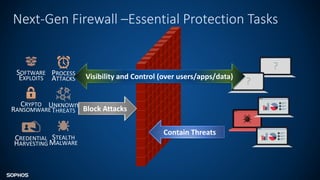 Next-Gen Firewall –Essential Protection Tasks
STEALTH
MALWARE
SOFTWARE
EXPLOITS
CRYPTO
RANSOMWARE
CREDENTIAL
HARVESTING
PROCESS
ATTACKS
UNKNOWn
THREATS Block Attacks
?
Contain Threats
?
Visibility and Control (over users/apps/data)
 