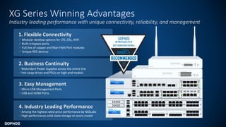 XG Series Winning Advantages
Industry leading performance with unique connectivity, reliability, and management
1. Flexible Connectivity
3. Easy Management
 Modular desktop options for LTE, DSL, WiFi
 Built-in bypass ports
 Full line of copper and fiber FleXi Port modules
 Unique RED devices
Micro USB Management Ports
USB and HDMI Ports
2. Business Continuity
Redundant Power Supplies across the entire line
Hot swap drives and PSUs on high-end models
4. Industry Leading Performance
Among the highest rated price-performance by NSSLabs
High-performance solid-state storage on every model
 