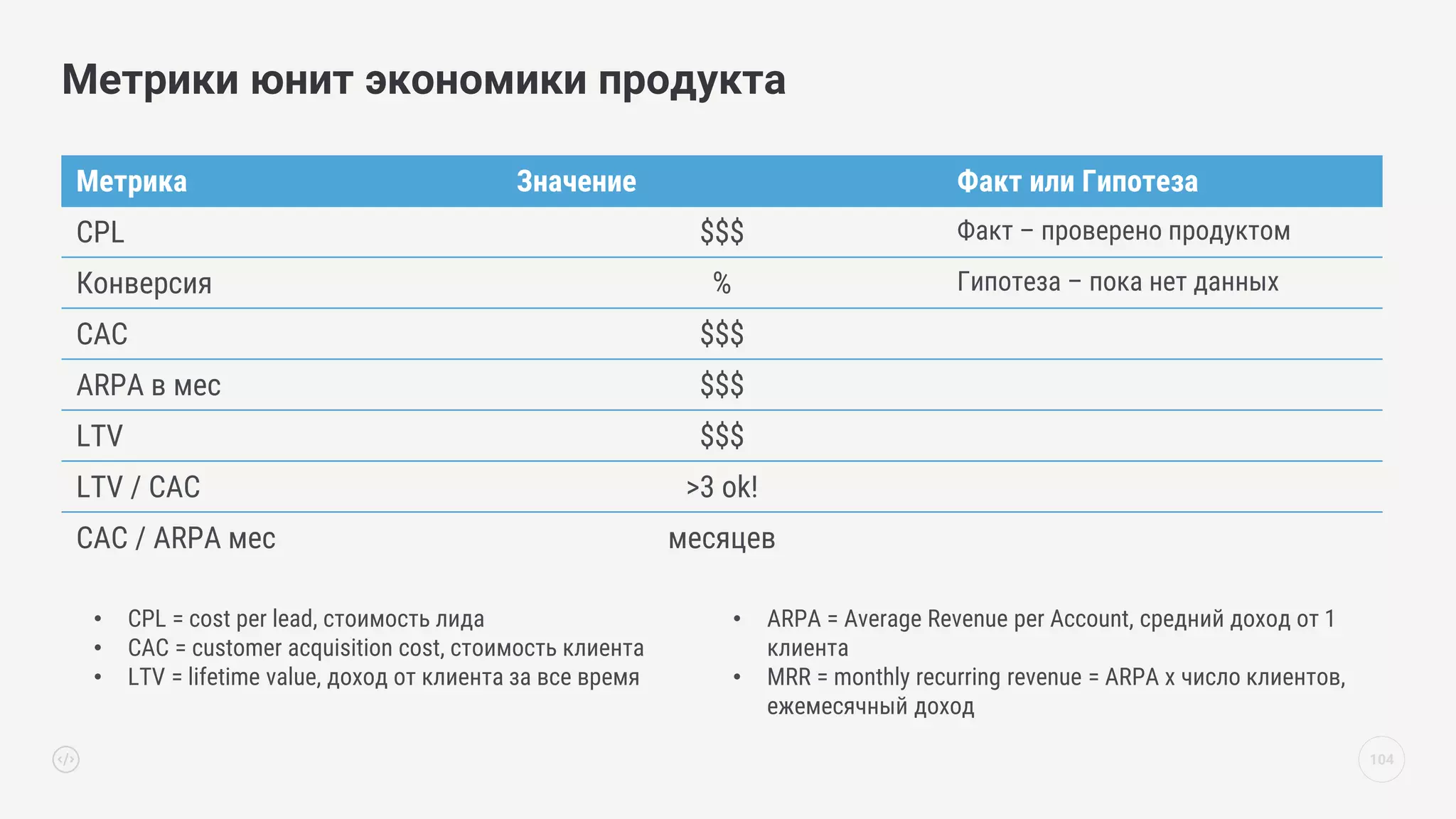104
Метрики юнит экономики продукта
Метрика Значение Факт или Гипотеза
CPL $$$ Факт – проверено продуктом
Конверсия % Гипотеза – пока нет данных
CAC $$$
ARPA в мес $$$
LTV $$$
LTV / CAC >3 ok!
CAC / ARPA мес месяцев
• CPL = cost per lead, стоимость лида
• CAC = customer acquisition cost, стоимость клиента
• LTV = lifetime value, доход от клиента за все время
• ARPA = Average Revenue per Account, средний доход от 1
клиента
• MRR = monthly recurring revenue = ARPA x число клиентов,
ежемесячный доход
 