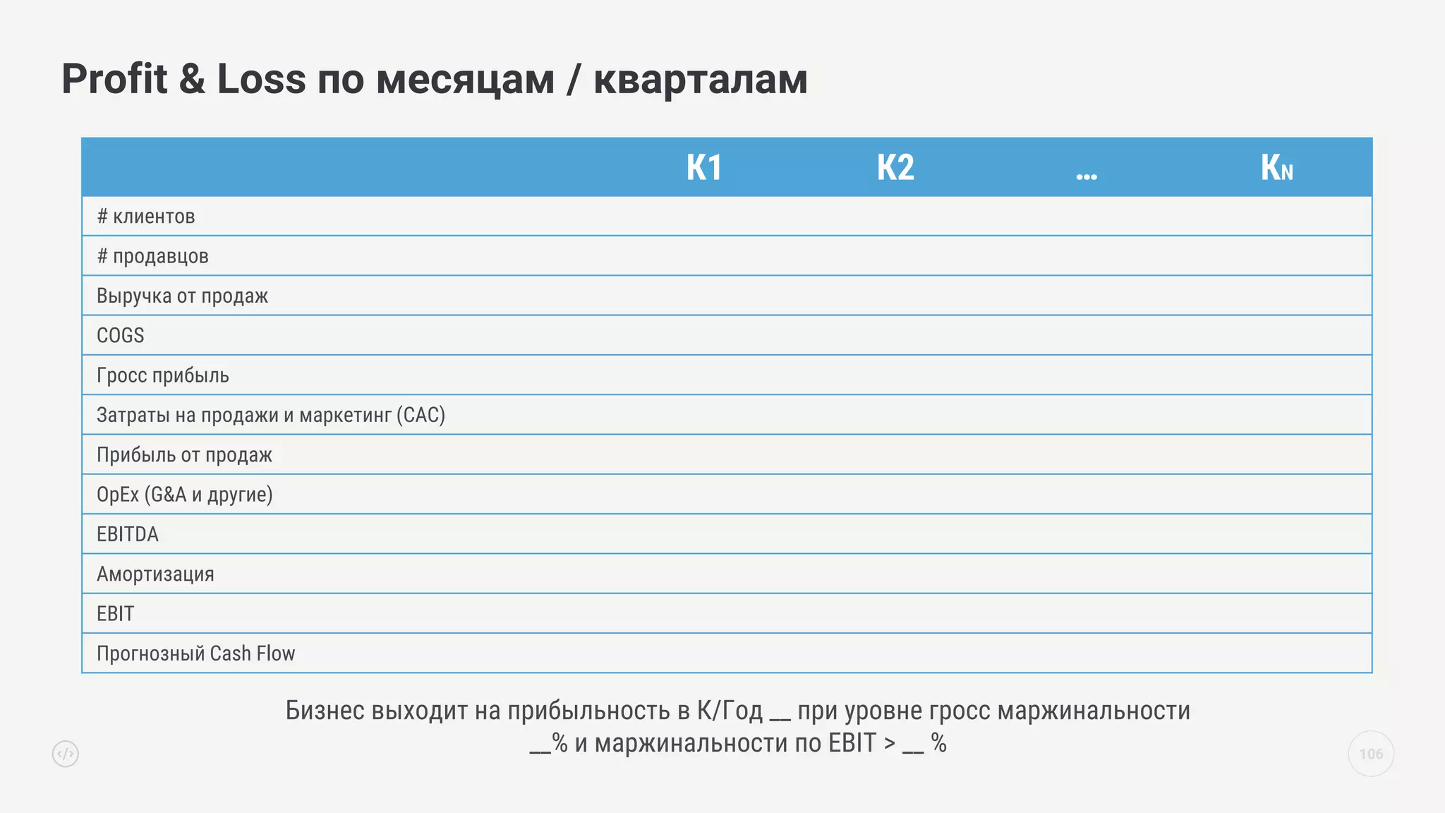 106
Profit & Loss по месяцам / кварталам
К1 К2 … КN
# клиентов
# продавцов
Выручка от продаж
COGS
Гросс прибыль
Затраты на продажи и маркетинг (CAC)
Прибыль от продаж
OpEx (G&A и другие)
EBITDA
Амортизация
EBIT
Прогнозный Cash Flow
Бизнес выходит на прибыльность в К/Год __ при уровне гросс маржинальности
__% и маржинальности по EBIT > __ %
 