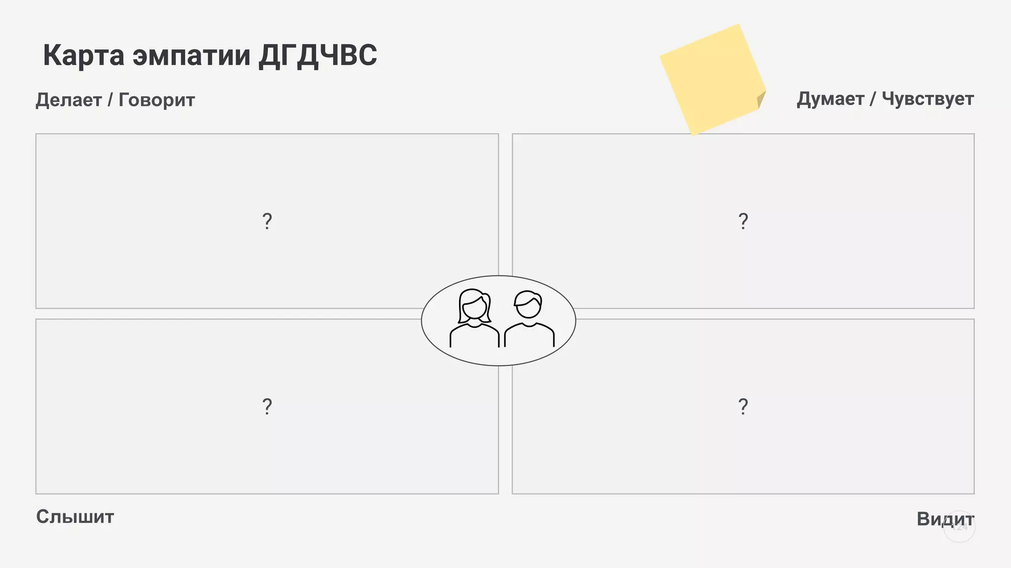 ? ?
? ?
Карта эмпатии ДГДЧВС
Делает / Говорит Думает / Чувствует
Слышит Видит
124
 