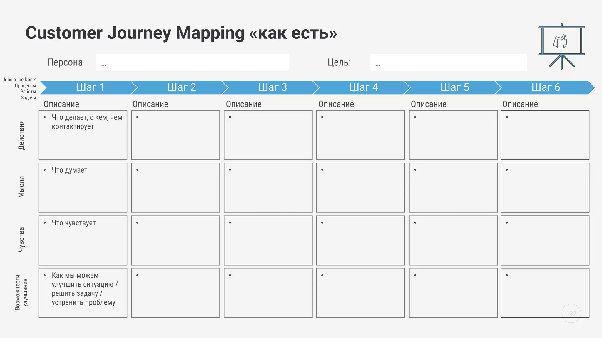 132
Customer Journey Mapping «как есть»
Возможности
улучшения
Описание Описание Описание Описание Описание Описание
• Что делает, с кем, чем
контактирует
• • • • •
• Что думает • • • • •
• Что чувствует • • • • •
• Как мы можем
улучшить ситуацию /
решить задачу /
устранить проблему
• • • • •
Чувства
Мысли
Действия
Персона … Цель: …
Шаг 1 Шаг 2 Шаг 3 Шаг 4 Шаг 5 Шаг 6
Jobs to be Done:
Процессы
Работы
Задачи
 