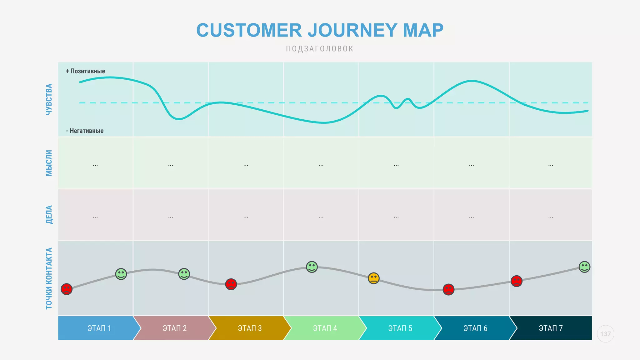 ЭТАП 1 ЭТАП 2 ЭТАП 3 ЭТАП 4 ЭТАП 5 ЭТАП 6 ЭТАП 7
CUSTOMER JOURNEY MAP
ПОДЗАГОЛОВОК
ЧУВСТВА
МЫСЛИ
ДЕЛА
ТОЧКИ
КОНТАКТА
... ... ... ... ... ... ...
... ... ... ... ... ... ...
+ Позитивные
- Негативные
137
 