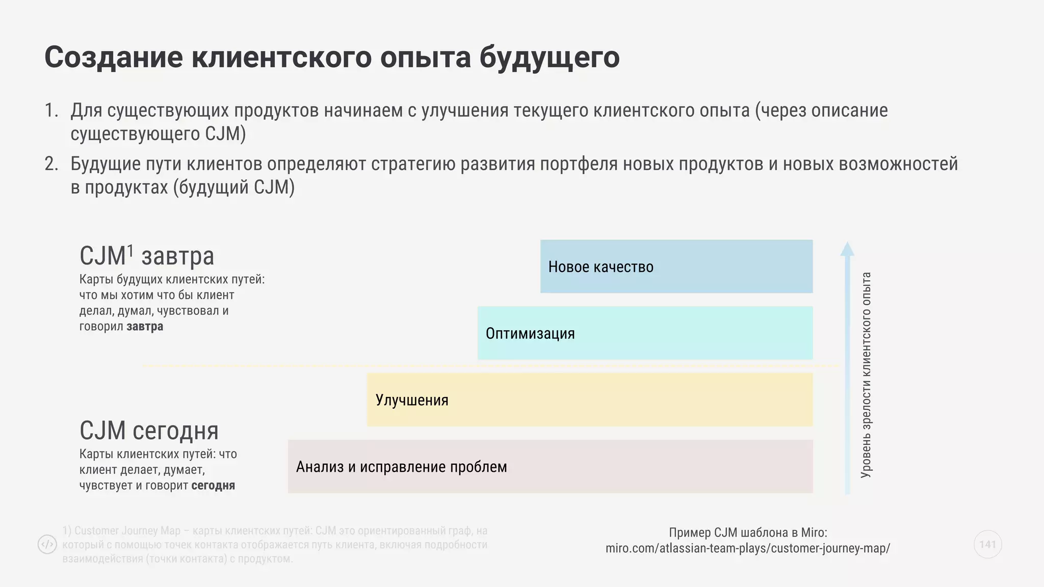 1) Customer Journey Map – карты клиентских путей: CJM это ориентированный граф, на
который с помощью точек контакта отображается путь клиента, включая подробности
взаимодействия (точки контакта) с продуктом.
Создание клиентского опыта будущего
141
Анализ и исправление проблем
Улучшения
Оптимизация
Новое качество
CJM сегодня
Карты клиентских путей: что
клиент делает, думает,
чувствует и говорит сегодня
CJM1 завтра
Карты будущих клиентских путей:
что мы хотим что бы клиент
делал, думал, чувствовал и
говорил завтра
Уровень
зрелости
клиентского
опыта
1. Для существующих продуктов начинаем с улучшения текущего клиентского опыта (через описание
существующего CJM)
2. Будущие пути клиентов определяют стратегию развития портфеля новых продуктов и новых возможностей
в продуктах (будущий CJM)
Пример CJM шаблона в Miro:
miro.com/atlassian-team-plays/customer-journey-map/
 