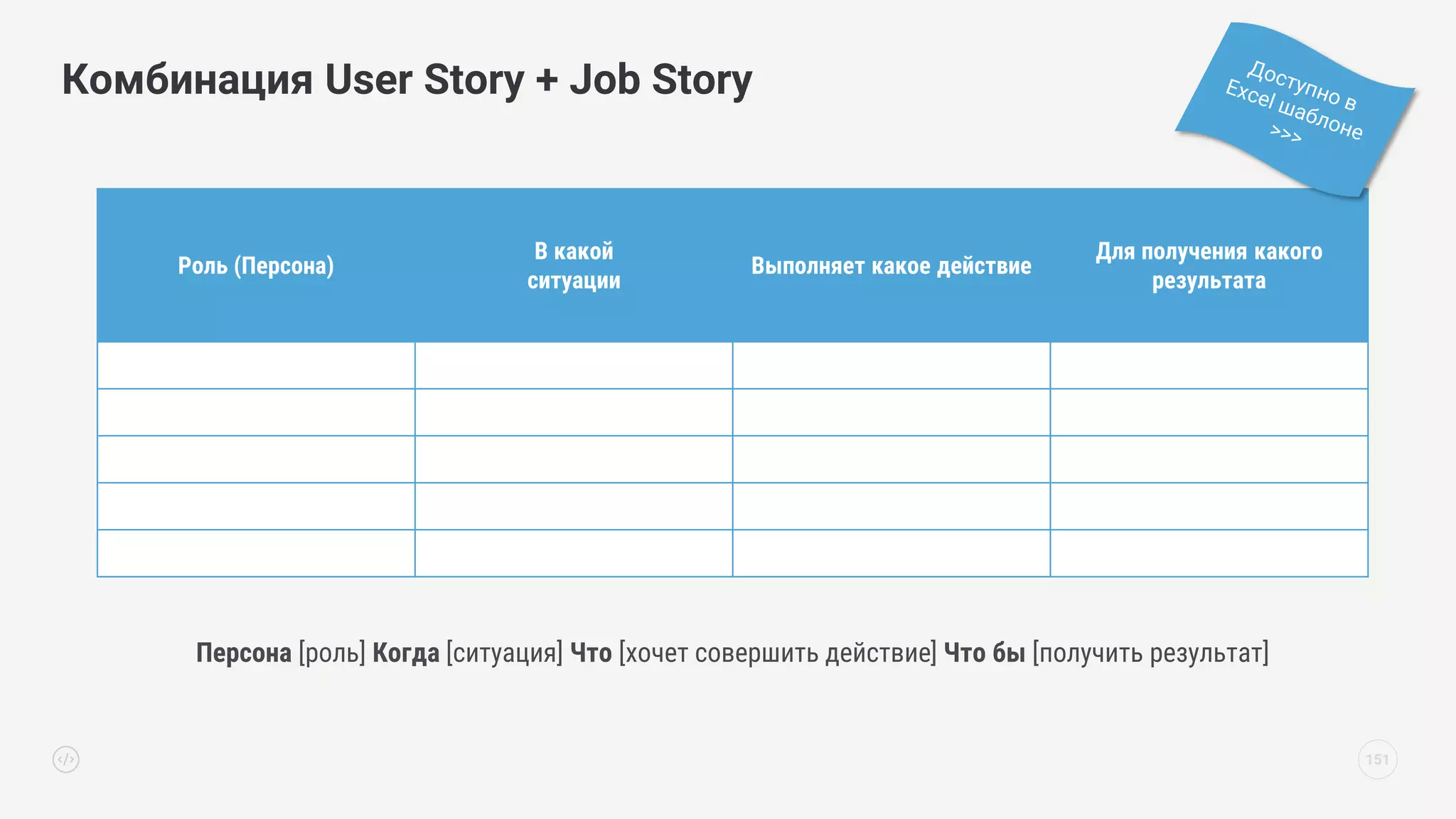 Комбинация User Story + Job Story
151
Роль (Персона)
В какой
ситуации
Выполняет какое действие
Для получения какого
результата
Персона [роль] Когда [ситуация] Что [хочет совершить действие] Что бы [получить результат]
 