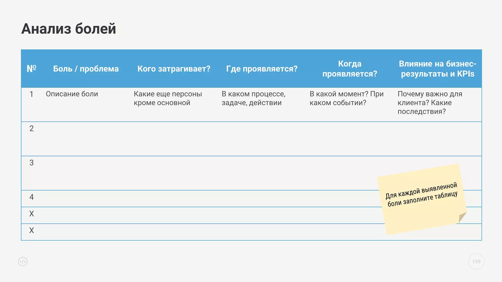 159
Анализ болей
№ Боль / проблема Кого затрагивает? Где проявляется?
Когда
проявляется?
Влияние на бизнес-
результаты и KPIs
1 Описание боли Какие еще персоны
кроме основной
В каком процессе,
задаче, действии
В какой момент? При
каком событии?
Почему важно для
клиента? Какие
последствия?
2
3
4
X
X
 