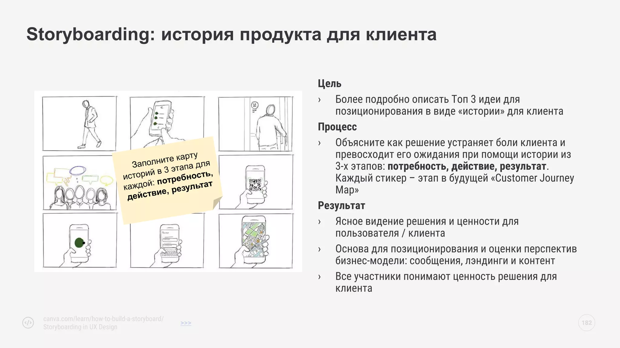 Цель
› Более подробно описать Топ 3 идеи для
позиционирования в виде «истории» для клиента
Процесс
› Объясните как решение устраняет боли клиента и
превосходит его ожидания при помощи истории из
3-х этапов: потребность, действие, результат.
Каждый стикер – этап в будущей «Customer Journey
Map»
Результат
› Ясное видение решения и ценности для
пользователя / клиента
› Основа для позиционирования и оценки перспектив
бизнес-модели: сообщения, лэндинги и контент
› Все участники понимают ценность решения для
клиента
Storyboarding: история продукта для клиента
>>> 182
canva.com/learn/how-to-build-a-storyboard/
Storyboarding in UX Design
 