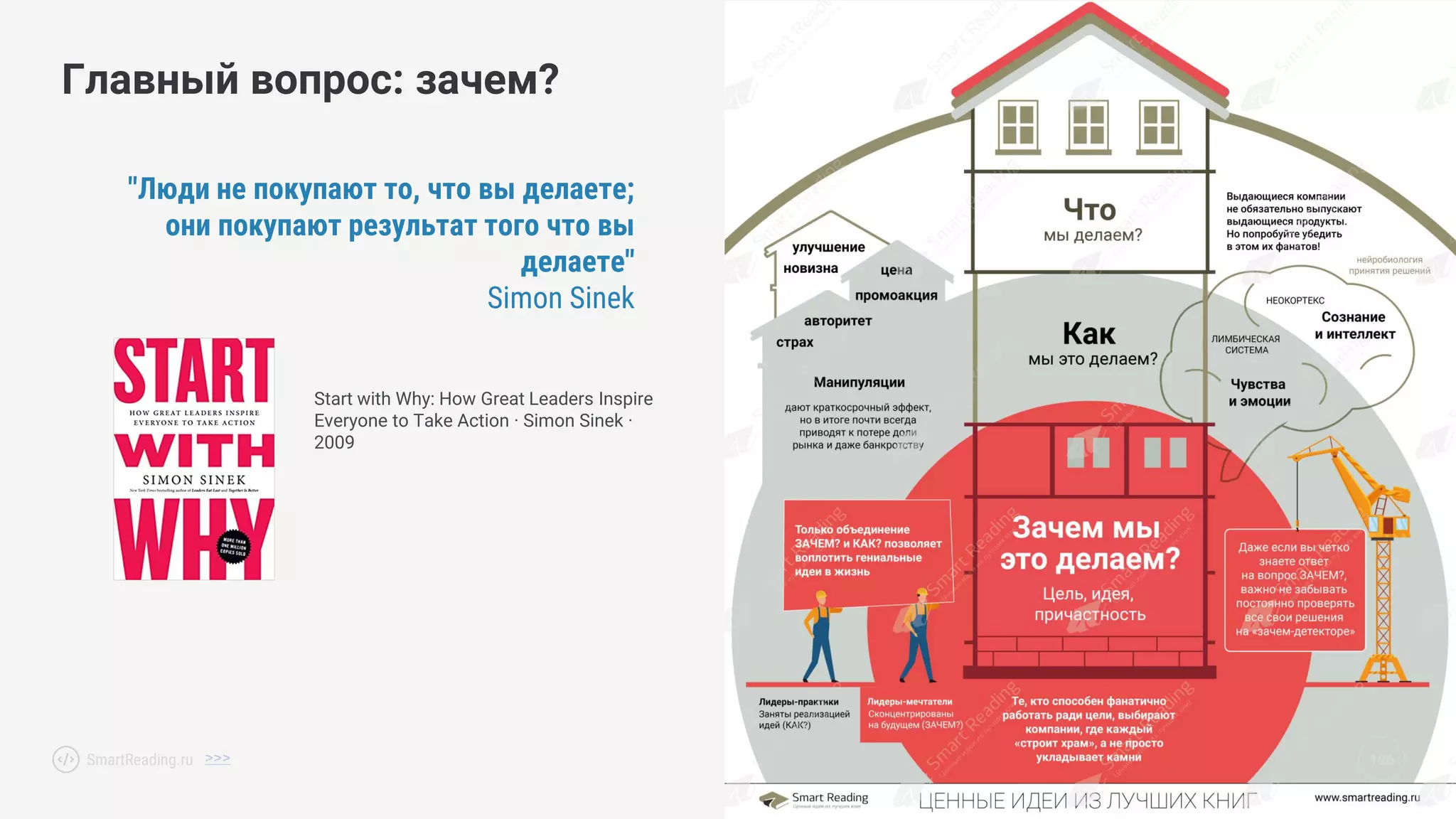 186
Главный вопрос: зачем?
"Люди не покупают то, что вы делаете;
они покупают результат того что вы
делаете"
Simon Sinek
>>>
Start with Why: How Great Leaders Inspire
Everyone to Take Action · Simon Sinek ·
2009
SmartReading.ru
 