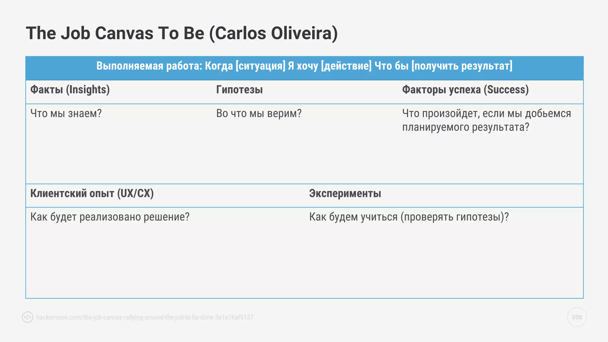 200
The Job Canvas To Be (Carlos Oliveira)
Выполняемая работа: Когда [ситуация] Я хочу [действие] Что бы [получить результат]
Факты (Insights) Гипотезы Факторы успеха (Success)
Что мы знаем? Во что мы верим? Что произойдет, если мы добьемся
планируемого результата?
Клиентский опыт (UX/CX) Эксперименты
Как будет реализовано решение? Как будем учиться (проверять гипотезы)?
hackernoon.com/the-job-canvas-rallying-around-the-job-to-be-done-3e1e76af5137
 