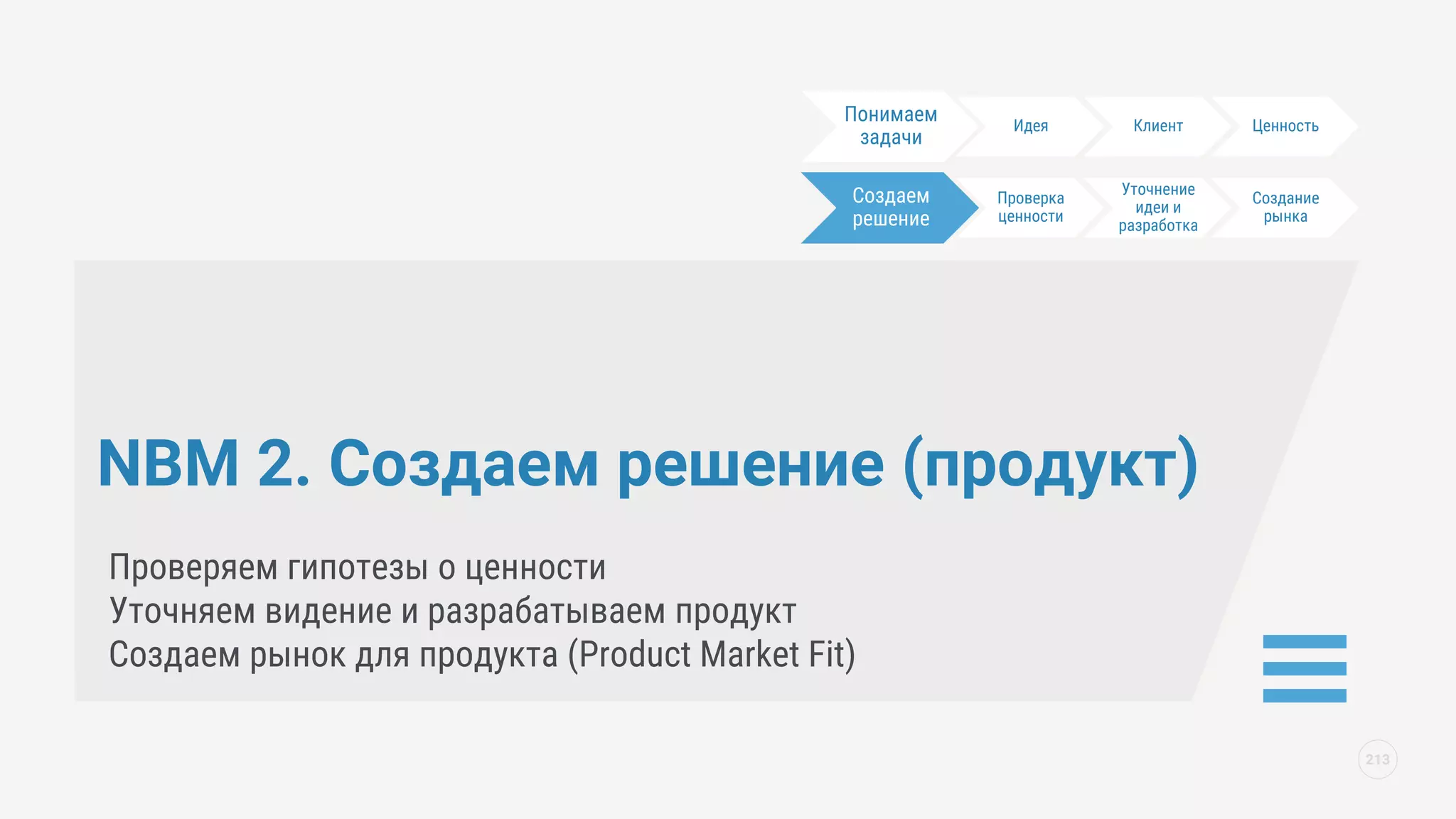 NBM 2. Создаем решение (продукт)
Проверяем гипотезы о ценности
Уточняем видение и разрабатываем продукт
Создаем рынок для продукта (Product Market Fit)
213
Понимаем
задачи
Идея Клиент Ценность
Создаем
решение
Проверка
ценности
Уточнение
идеи и
разработка
Создание
рынка
 