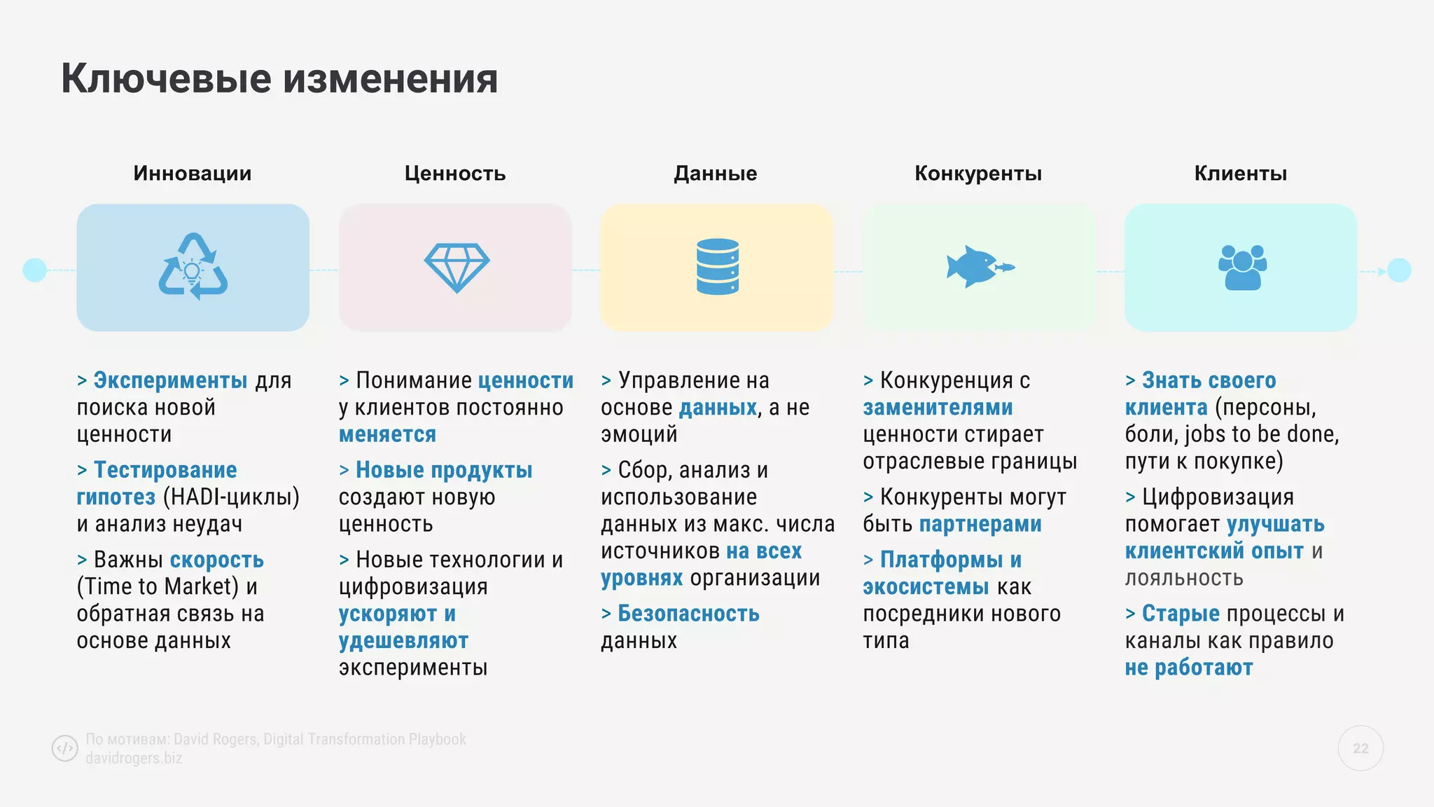 Инновации
> Эксперименты для
поиска новой
ценности
> Тестирование
гипотез (HADI-циклы)
и анализ неудач
> Важны скорость
(Time to Market) и
обратная связь на
основе данных
Ценность
> Понимание ценности
у клиентов постоянно
меняется
> Новые продукты
создают новую
ценность
> Новые технологии и
цифровизация
ускоряют и
удешевляют
эксперименты
Данные
> Управление на
основе данных, а не
эмоций
> Сбор, анализ и
использование
данных из макс. числа
источников на всех
уровнях организации
> Безопасность
данных
Конкуренты
> Конкуренция с
заменителями
ценности стирает
отраслевые границы
> Конкуренты могут
быть партнерами
> Платформы и
экосистемы как
посредники нового
типа
Клиенты
> Знать своего
клиента (персоны,
боли, jobs to be done,
пути к покупке)
> Цифровизация
помогает улучшать
клиентский опыт и
лояльность
> Старые процессы и
каналы как правило
не работают
22
Ключевые изменения
По мотивам: David Rogers, Digital Transformation Playbook
davidrogers.biz
 