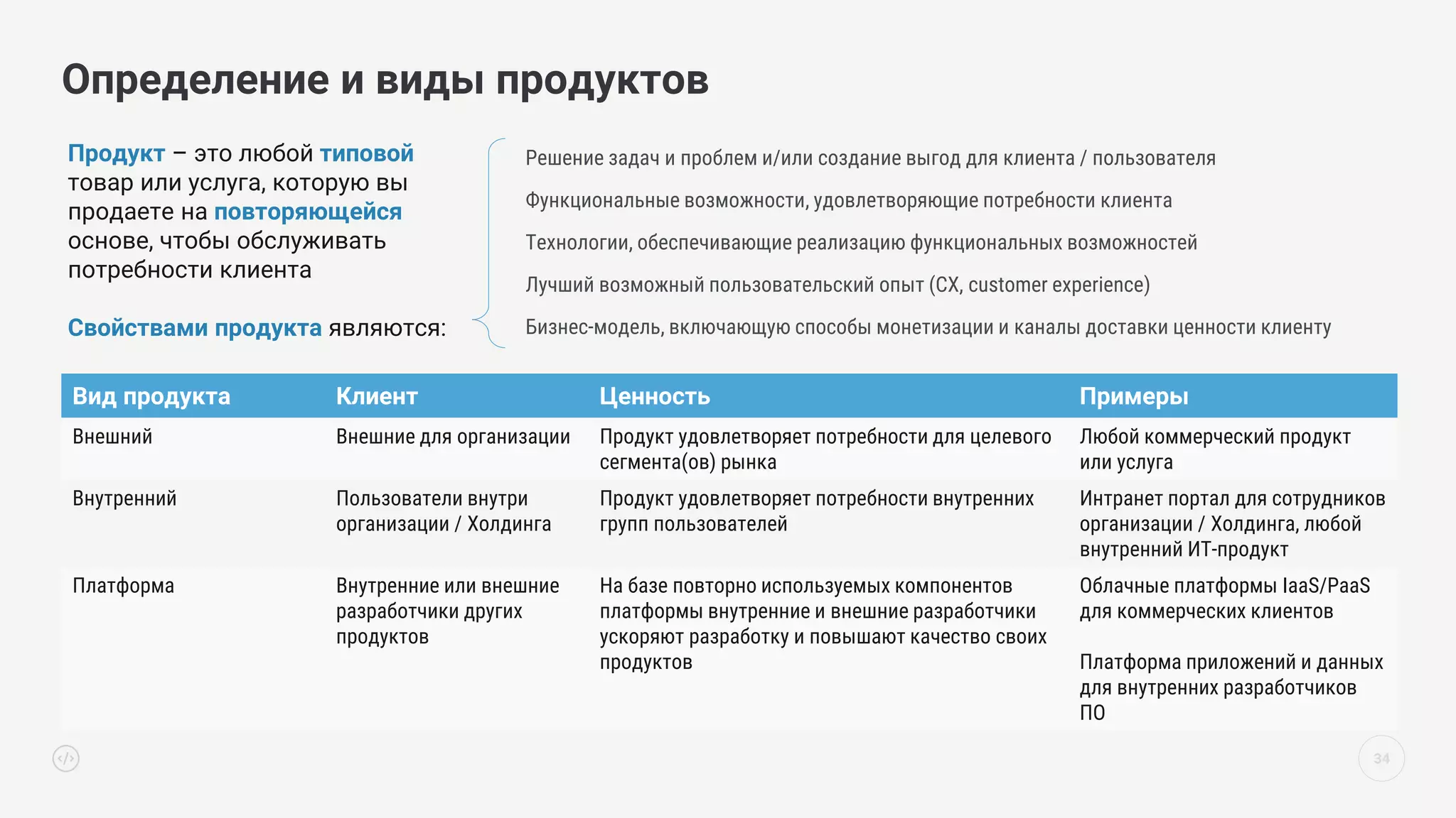 34
Определение и виды продуктов
Продукт – это любой типовой
товар или услуга, которую вы
продаете на повторяющейся
основе, чтобы обслуживать
потребности клиента
Свойствами продукта являются:
Решение задач и проблем и/или создание выгод для клиента / пользователя
Функциональные возможности, удовлетворяющие потребности клиента
Технологии, обеспечивающие реализацию функциональных возможностей
Лучший возможный пользовательский опыт (CX, customer experience)
Бизнес-модель, включающую способы монетизации и каналы доставки ценности клиенту
Вид продукта Клиент Ценность Примеры
Внешний Внешние для организации Продукт удовлетворяет потребности для целевого
сегмента(ов) рынка
Любой коммерческий продукт
или услуга
Внутренний Пользователи внутри
организации / Холдинга
Продукт удовлетворяет потребности внутренних
групп пользователей
Интранет портал для сотрудников
организации / Холдинга, любой
внутренний ИТ-продукт
Платформа Внутренние или внешние
разработчики других
продуктов
На базе повторно используемых компонентов
платформы внутренние и внешние разработчики
ускоряют разработку и повышают качество своих
продуктов
Облачные платформы IaaS/PaaS
для коммерческих клиентов
Платформа приложений и данных
для внутренних разработчиков
ПО
 