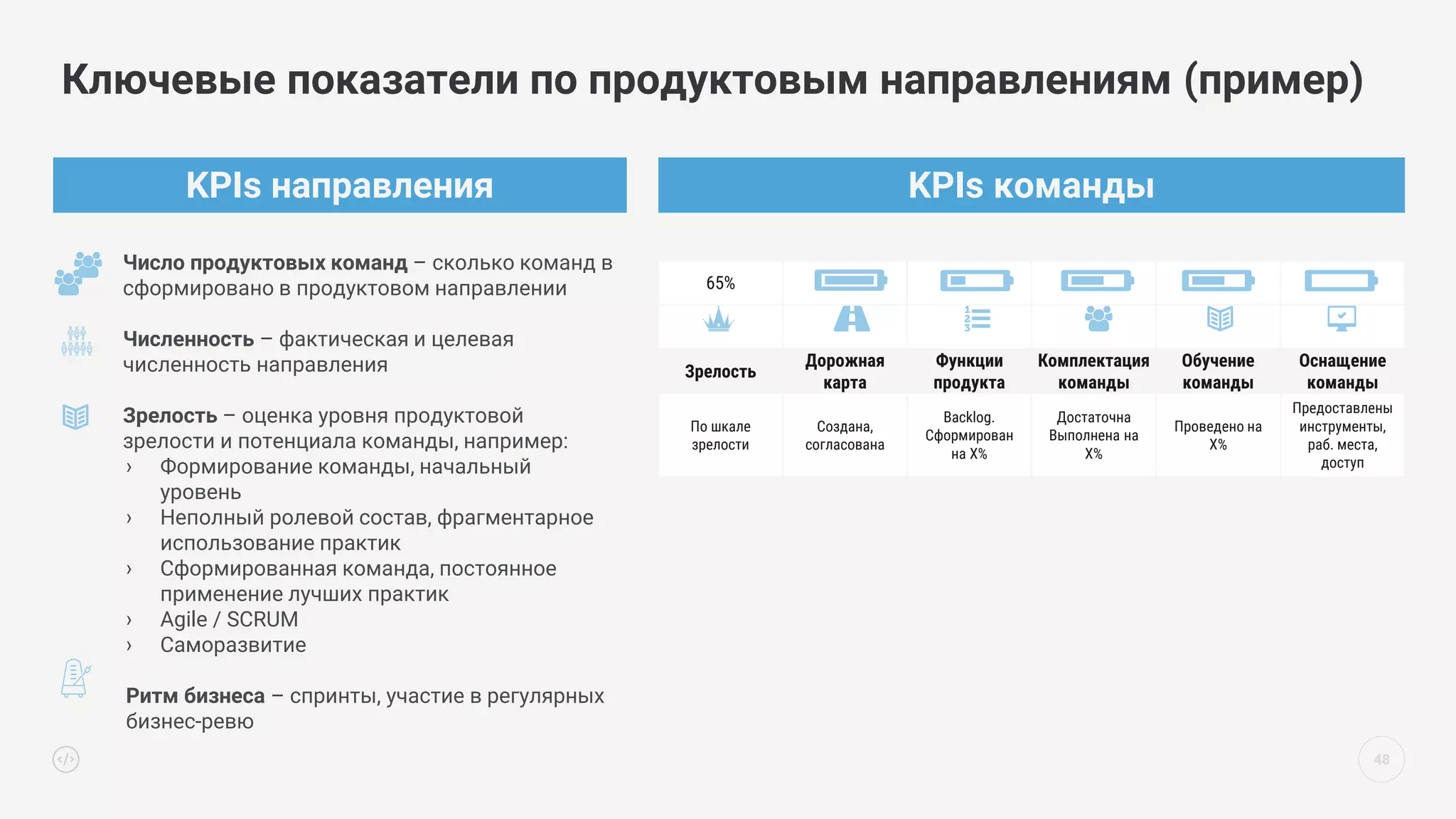 Число продуктовых команд – сколько команд в
сформировано в продуктовом направлении
Численность – фактическая и целевая
численность направления
Зрелость – оценка уровня продуктовой
зрелости и потенциала команды, например:
› Формирование команды, начальный
уровень
› Неполный ролевой состав, фрагментарное
использование практик
› Сформированная команда, постоянное
применение лучших практик
› Agile / SCRUM
› Саморазвитие
Ритм бизнеса – спринты, участие в регулярных
бизнес-ревю
KPIs команды
48
Ключевые показатели по продуктовым направлениям (пример)
65%
Зрелость
Дорожная
карта
Функции
продукта
Комплектация
команды
Обучение
команды
Оснащение
команды
По шкале
зрелости
Создана,
согласована
Backlog.
Сформирован
на Х%
Достаточна
Выполнена на
Х%
Проведено на
Х%
Предоставлены
инструменты,
раб. места,
доступ
KPIs направления
 