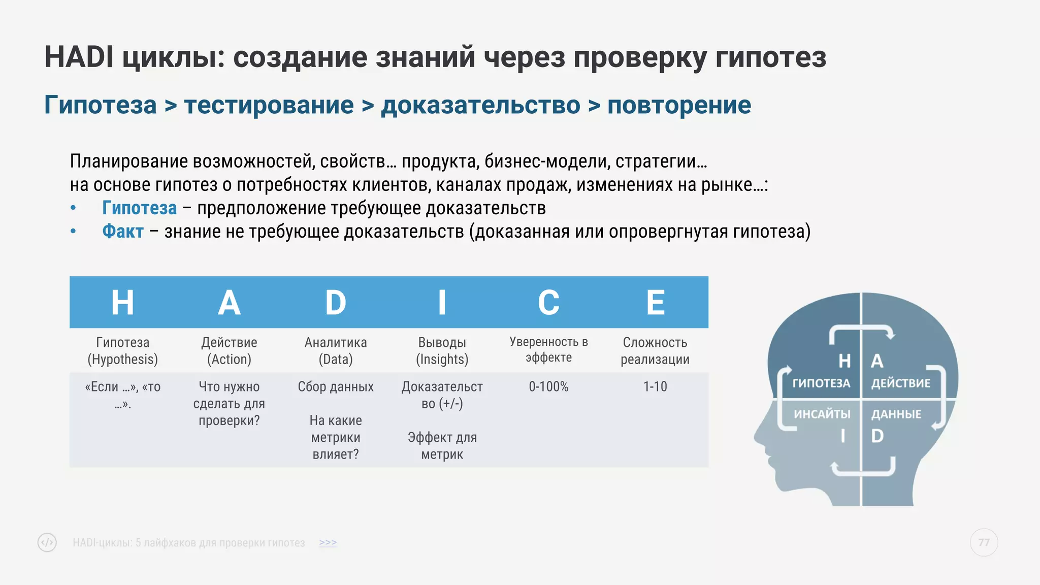 Гипотеза > тестирование > доказательство > повторение
HADI циклы: создание знаний через проверку гипотез
77
Планирование возможностей, свойств… продукта, бизнес-модели, стратегии…
на основе гипотез о потребностях клиентов, каналах продаж, изменениях на рынке…:
• Гипотеза – предположение требующее доказательств
• Факт – знание не требующее доказательств (доказанная или опровергнутая гипотеза)
H A D I C E
Гипотеза
(Hypothesis)
Действие
(Action)
Аналитика
(Data)
Выводы
(Insights)
Уверенность в
эффекте
Сложность
реализации
«Если …», «то
…».
Что нужно
сделать для
проверки?
Сбор данных
На какие
метрики
влияет?
Доказательст
во (+/-)
Эффект для
метрик
0-100% 1-10
HADI-циклы: 5 лайфхаков для проверки гипотез >>>
 