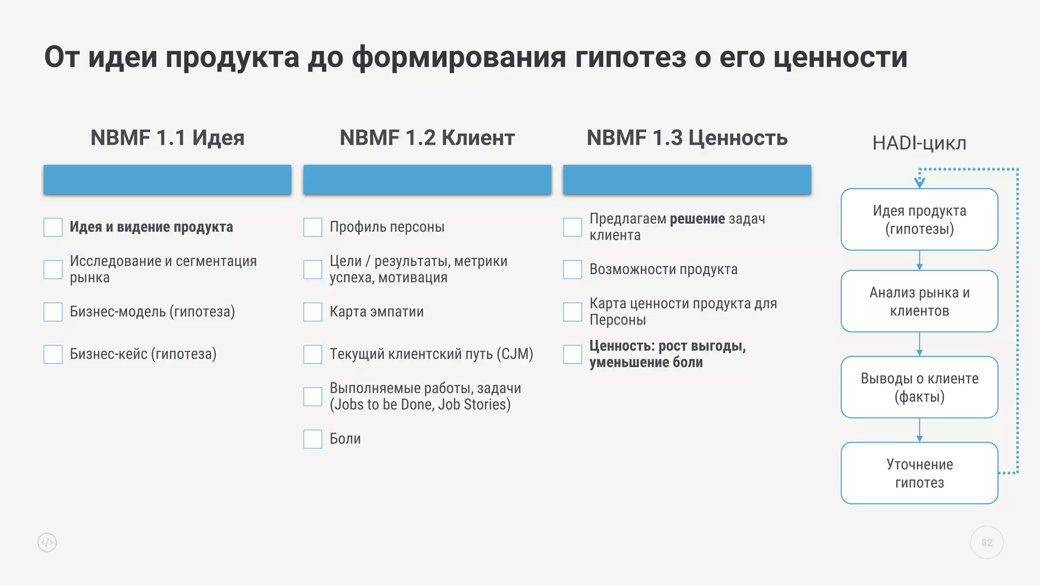 82
От идеи продукта до формирования гипотез о его ценности
NBMF 1.1 Идея
Идея и видение продукта
Исследование и сегментация
рынка
Бизнес-модель (гипотеза)
Бизнес-кейс (гипотеза)
NBMF 1.2 Клиент
Профиль персоны
Цели / результаты, метрики
успеха, мотивация
Карта эмпатии
Текущий клиентский путь (CJM)
Выполняемые работы, задачи
(Jobs to be Done, Job Stories)
Боли
NBMF 1.3 Ценность
Предлагаем решение задач
клиента
Возможности продукта
Карта ценности продукта для
Персоны
Ценность: рост выгоды,
уменьшение боли
Анализ рынка и
клиентов
Уточнение
гипотез
Выводы о клиенте
(факты)
Идея продукта
(гипотезы)
HADI-цикл
 
