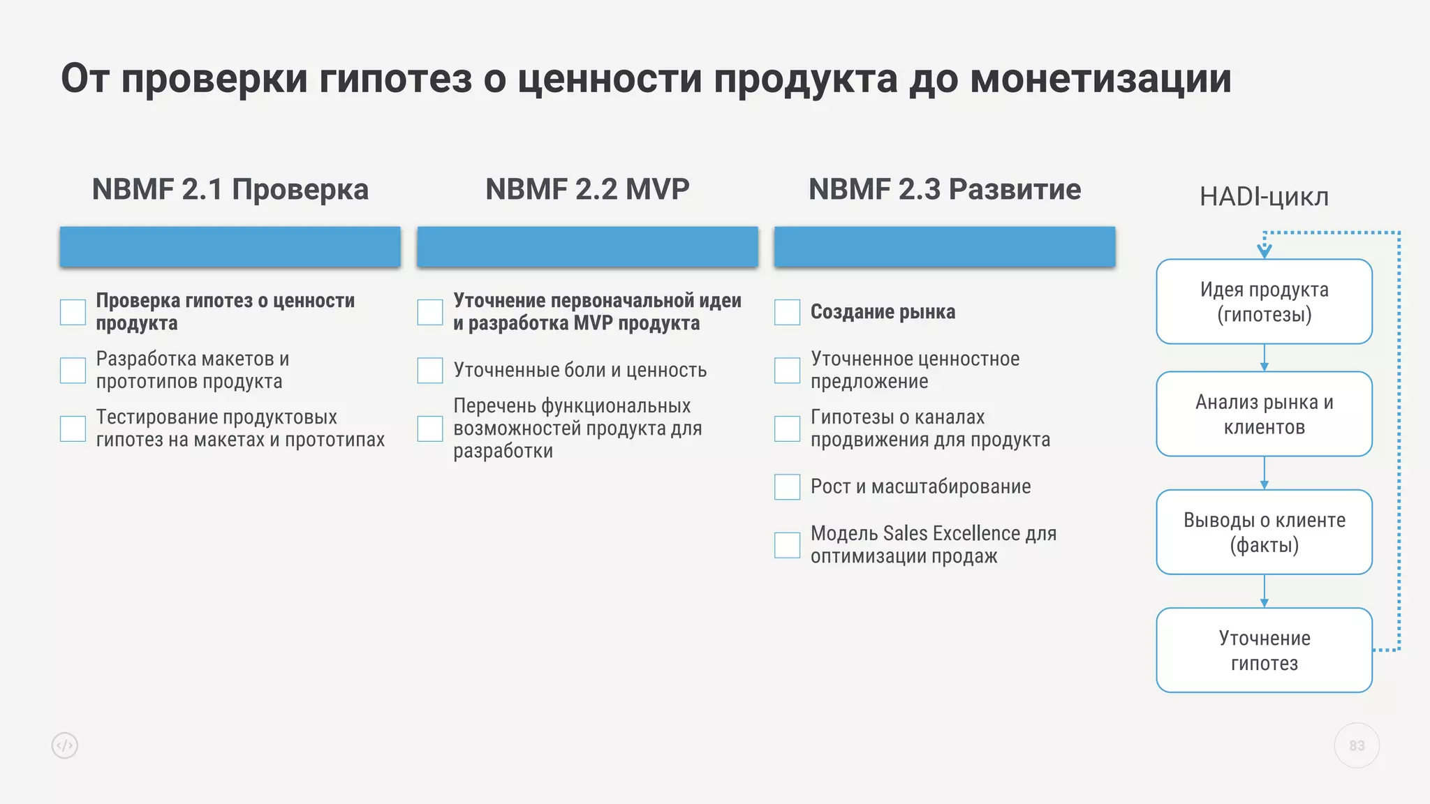 83
От проверки гипотез о ценности продукта до монетизации
NBMF 2.1 Проверка
Проверка гипотез о ценности
продукта
Разработка макетов и
прототипов продукта
Тестирование продуктовых
гипотез на макетах и прототипах
NBMF 2.2 MVP
Уточнение первоначальной идеи
и разработка MVP продукта
Уточненные боли и ценность
Перечень функциональных
возможностей продукта для
разработки
NBMF 2.3 Развитие
Создание рынка
Уточненное ценностное
предложение
Гипотезы о каналах
продвижения для продукта
Рост и масштабирование
Модель Sales Excellence для
оптимизации продаж
Анализ рынка и
клиентов
Уточнение
гипотез
Выводы о клиенте
(факты)
Идея продукта
(гипотезы)
HADI-цикл
 