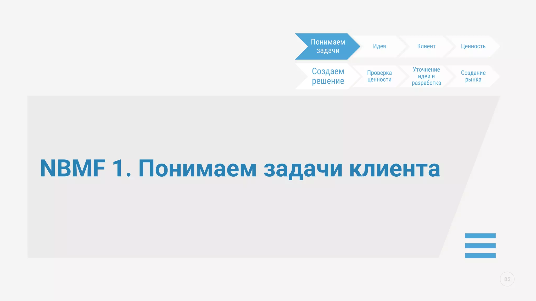 NBMF 1. Понимаем задачи клиента
85
Понимаем
задачи
Идея Клиент Ценность
Создаем
решение
Проверка
ценности
Уточнение
идеи и
разработка
Создание
рынка
 