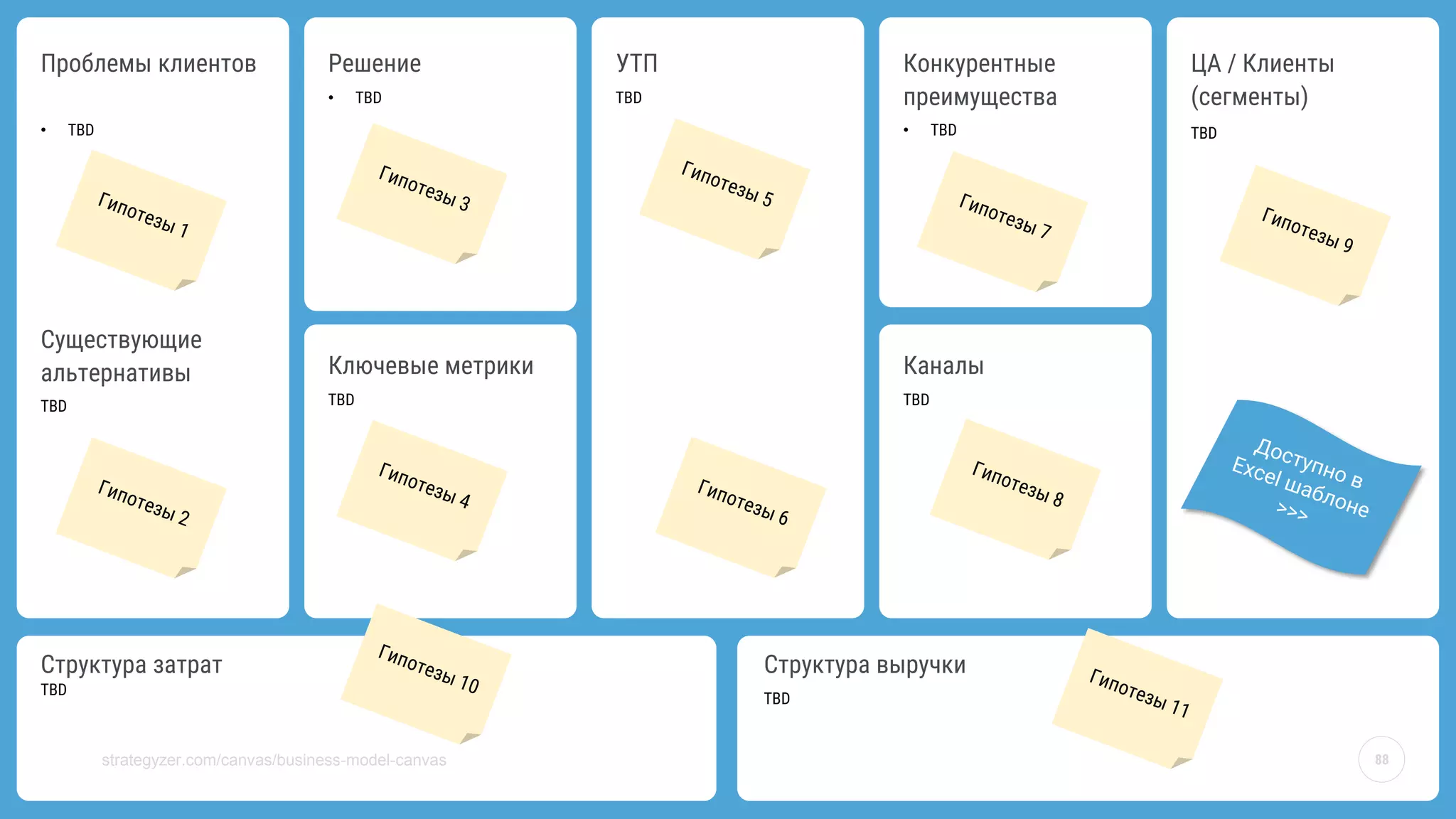 Проблемы клиентов
• TBD
Существующие
альтернативы
TBD
УТП
TBD
ЦА / Клиенты
(сегменты)
TBD
Решение
• TBD
Ключевые метрики
TBD
Конкурентные
преимущества
• TBD
Каналы
TBD
Структура затрат
TBD
Структура выручки
TBD
88
strategyzer.com/canvas/business-model-canvas
 