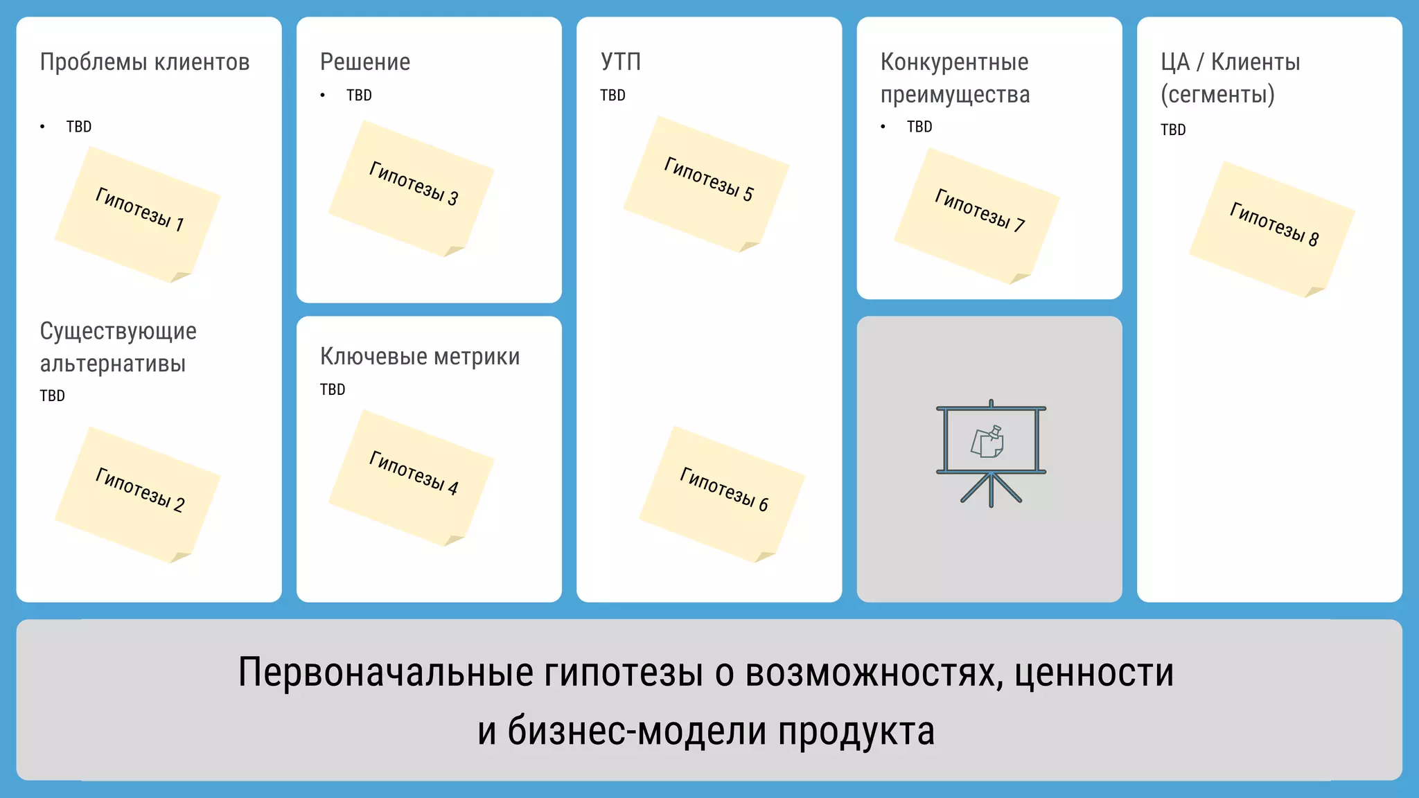 Проблемы клиентов
• TBD
Существующие
альтернативы
TBD
УТП
TBD
ЦА / Клиенты
(сегменты)
TBD
Решение
• TBD
Ключевые метрики
TBD
Конкурентные
преимущества
• TBD
Каналы
TBD
Структура затрат
TBD
Структура выручки
TBD
89
Первоначальные гипотезы о возможностях, ценности
и бизнес-модели продукта
 