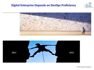 © 2015 Impavid Consulting Inc
Digital Enterprise Depends on DevOps Proficiency
•DEV •OPS
 