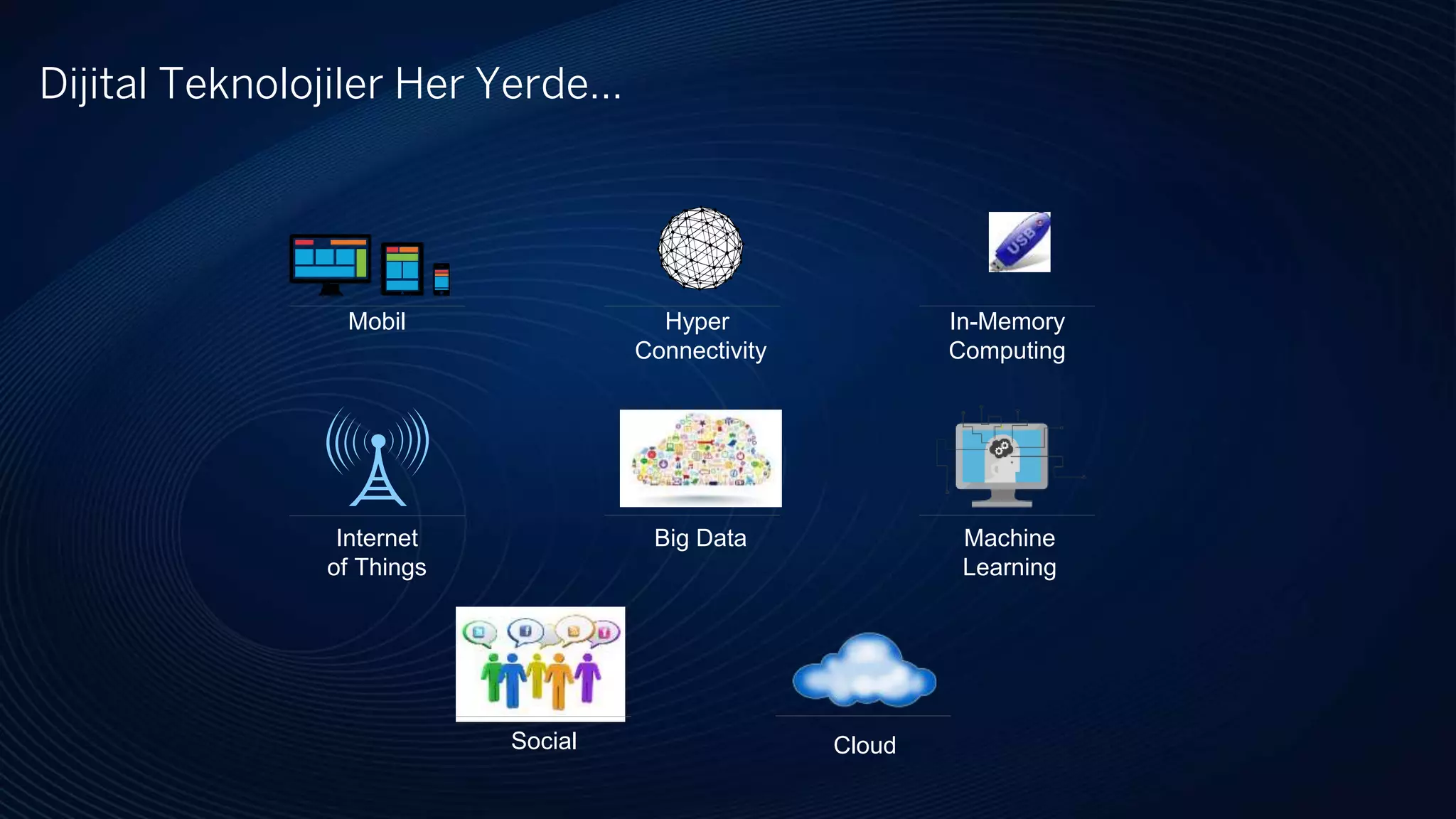 Dijital Teknolojiler Her Yerde…
Mobil
Social
In-Memory
Computing
Machine
Learning
Cloud
Internet
of Things
Big Data
Hyper
Connectivity
 