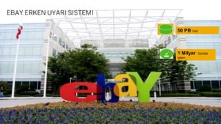 12© 2015 SAP SE or an SAP affiliate company. All rights reserved.
EBAY ERKEN UYARI SISTEMI
50 PB Veri
1 Milyar Günlük
işlem
 