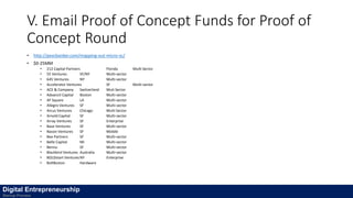 V. Email Proof of Concept Funds for Proof of
Concept Round
• Angellist.com
• http://pevcbanker.com/mapping-out-micro-vc/
• $0-25MM
• 212 Capital Partners Florida Multi Sector
• 55 Ventures SF/NY Multi-sector
• 645 Ventures NY Multi-sector
• Accelerator Ventures SF Multi-sector
• ACE & Company Switzerland Muti Sector
• Advancit Capital Boston Multi-sector
• AF Square LA Multi-sector
• Allegro Ventures SF Multi-sector
• Arcus Ventures Chicago Multi Sector
• Arnold Capital SF Multi-sector
• Array Ventures SF Enterprise
• Base Ventures SF Multi-sector
• Bassin Ventures SF Mobile
• Bee Partners SF Multi-sector
• Belle Capital Mi Multi-sector
• Bennu SF Multi-sector
• Blackbird Ventures Australia Multi-sector
• BOLDstart VenturesNY Enterprise
• BoltBoston Hardware
Digital Entrepreneurship
Startup Process
 