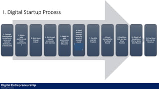 I. Digital Startup Process
1.
Concept
(market
place or
platform
), name,
and
domain
(linked.c
om or
book.co
m)
2. White
label
platform
and
finish
customiz
ation
3.
Build/bu
y
submark
et
database
and
upload
to
platform
4. Send
welcome
emails to
database
5. Follow
up with
addition
al
personal
email
scaled
6. Follow
up with
personal
call
7. Turn
on
revenue
and get
ramen
profitabl
e when
100
users
activate
3. Build
team
through
indeed
4. Go
through
unpaid
accelera
tor (one
traction)
5. Apply
for paid
accelera
tors with
team
(f6s.com
)
6. Email
proof of
concept
funds
for proof
of
concept
round
(http://p
evcbank
er.com/
mapping
-out-
micro-
vc/)
7. Pay
Bills and
Get
Traction
8. Email
Micro
VCs for
Pre-Seed
Round
9. Pay
More
Bills and
Get
More
Traction
10.
Email
Full
Stack
Micro
VCs for
Series
Seed
Round
11. Pay
More
Bills and
Get
Revenue
Digital Entrepreneurship
Startup Process
 