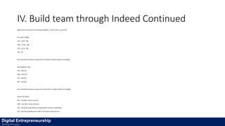 IV. Build team through Indeed Continued
Make sure to put them all on vesting schedules - 4 years with a 1 year cliff.
Pre-seed (<$500k)
CEO - $2.5k - $4k
CMO - $2.5k - $4k
CTO - $2.5k - $4k
CFO - $0
Burn should not exceed a runway of 9-12 months so adjust salaries accordingly
Seed ($500k-$1.5M)
CEO - $4k-$7k
CMO - $4k-$7k
CTO - $4k-$7k
CFO - $1k-$2k
Burn should not exceed a runway of 12-18 months so adjust salaries accordingly
Series A ($1.5M+)
CEO - $7k-$8k + bonus structure
CMO - $7k-$8k + bonus structure
CTO - $7k-$15k (scale based on responsibility and burn availability)
CFO - $2k-$5k (probably don't need FT CFO until a few years in)
Digital Entrepreneurship
Startup Process
 