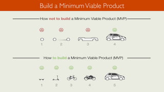 Build a MinimumViable Product
 