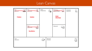 Lean Canvas
 