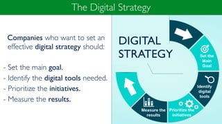 The Digital Strategy
Companies who want to set an
effective digital strategy should:
- Set the main goal.
- Identify the digital tools needed.
- Prioritize the initiatives.
- Measure the results.
DIGITAL
STRATEGY
 