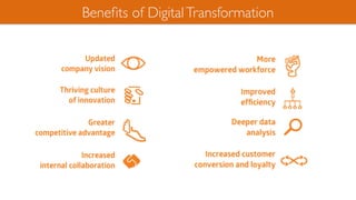 Beneﬁts of DigitalTransformation
 