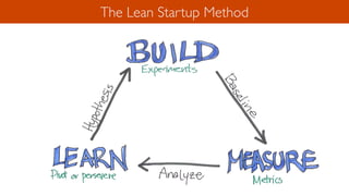The Lean Startup Method
 