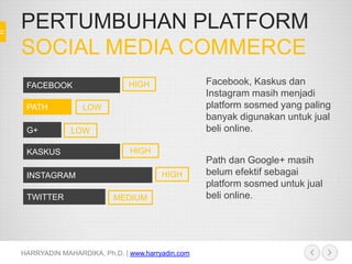 PERTUMBUHAN PLATFORM
SOCIAL MEDIA COMMERCE
HARRYADIN MAHARDIKA, Ph.D. | www.harryadin.com
Facebook, Kaskus dan
Instagram masih menjadi
platform sosmed yang paling
banyak digunakan untuk jual
beli online.
Path dan Google+ masih
belum efektif sebagai
platform sosmed untuk jual
beli online.
FACEBOOK HIGH
PATH
G+
KASKUS
INSTAGRAM
TWITTER
LOW
LOW
HIGH
HIGH
MEDIUM
 
