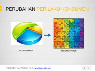 SEGMENTATION FRAGMENTATION
PERUBAHAN PERILAKU KONSUMEN
HARRYADIN MAHARDIKA, Ph.D. | www.harryadin.com
 