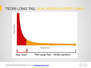 TEORI LONG TAIL: JUAL APA SAJA PASTI LAKU
HARRYADIN MAHARDIKA, Ph.D. | www.harryadin.com
 