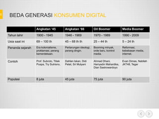 BEDA GENERASI KONSUMEN DIGITAL
Angkatan ‘45 Angkatan ‘66 Oil Boomer Media Boomer
Tahun lahir 1900 - 1945 1946 - 1969 1970 - 1989 1990 - 2009
Usia saat ini 69 – 100 th 45 – 68 th th 25 – 44 th 5 – 24 th
Penanda sejarah Era kolonialisme,
proklamasi, perang
kemerdekaan.
Pertarungan ideologi,
perang dingin.
Booming minyak,
orde baru, kontrol
media.
Reformasi,
kebebasan media,
internet.
Contoh Prof. Subroto, Titiek
Puspa, Try Sutrisno,
Dahlan Iskan, Didi
Petet, Sri Mulyani
Ahmad Dhani,
Harryadin Mahardika,
Dian Sastrowardoyo
Evan Dimas, Nabilah
JKT48, Tegar
Populasi 8 juta 45 juta 75 juta 90 juta
 