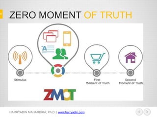 ZERO MOMENT OF TRUTH
HARRYADIN MAHARDIKA, Ph.D. | www.harryadin.com
 