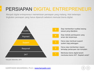 PERSIAPAN DIGITAL ENTREPRENEUR
HARRYADIN MAHARDIKA, Ph.D. | www.harryadin.com
Menjadi digital entrepreneur memerlukan persiapan yang matang. Ada beberapa
tingkatan persiapan yang harus dipenuhi sebelum memulai bisnis digital.
Quality
Payment
Support
Responsif
24/7
Siap metode pembayaran yang
aman dan terpercaya.
Harus siap membuat support
system bagi pelanggan.
Harus siap memberikan respon
terhadap pertanyaan dan komplain.
Membuka bisnis digital berarti
membuka bisnis 24/7. Siapkah anda?
4
3
2
1
Siap memberikan kualitas barang
sesuai yang dijanjikan.
5
Harryadin Mahardika, 2015
 