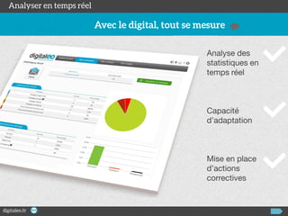 Analyse des
statistiques en
temps réel

Capacité
d’adaptation

Mise en place
d’actions
correctives

 